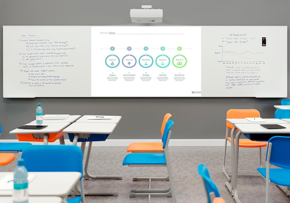 Sistema Wallvision da Metadil
